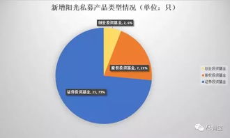 一周发行34只产品 竞争激烈，谁将独占鳌头？